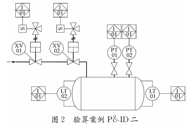安全仪表功能回路设计及SIL验算