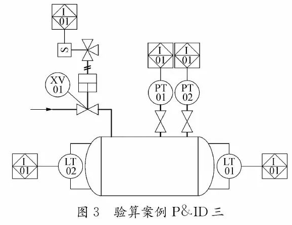安全仪表功能回路设计及SIL验算