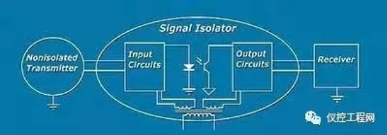 为何控制系统需要信号隔离器?